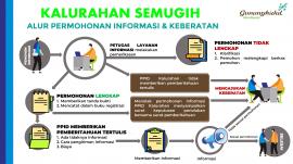 ALUR PERMOHONAN INFORMASI DAN KEBERATAN